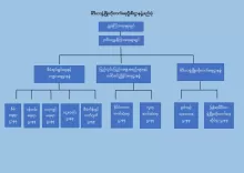 structure