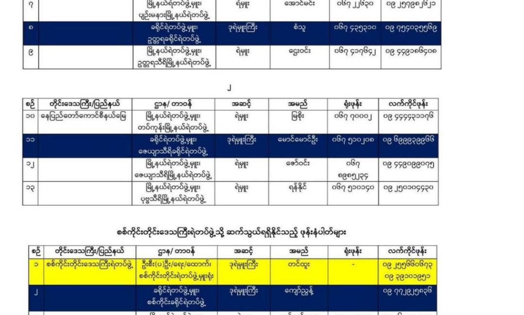 နီးစပ်ရာစခန်းများသို့တိုင်ကြားနိုင်