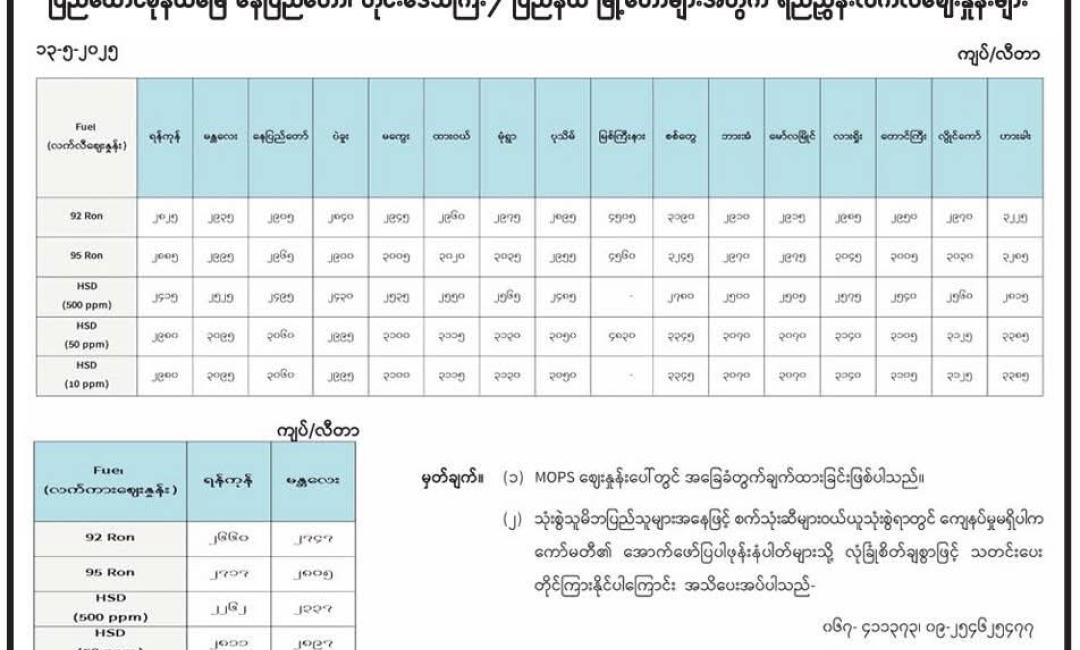 ရန်ကုန်မြို့နှင့် မန္တလေးမြို့အတွက် ရည်ညွှန်းလက်ကားဈေးနှုန်းများနှင့် ပြည်ထောင်စုနယ် မြေ နေပြည်တော်၊ တိုင်းဒေသကြီး/ ပြည်နယ် မြို့တော်များအတွက် ရည်ညွှန်းလက်လီဈေးနှုန်းများ