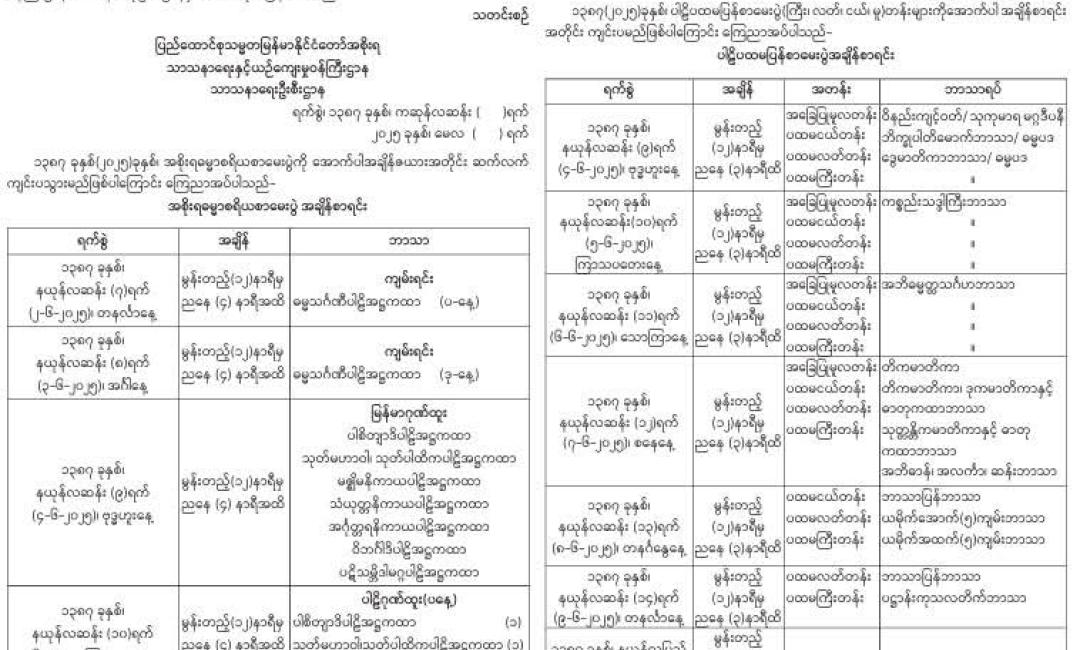 ၂၀၂၅ ခုနှစ် အစိုးရဓမ္မာစရိယနှင့် ပါဠိပထမပြန်စာမေးပွဲများ ပြန်လည်ကျင်းပမည်